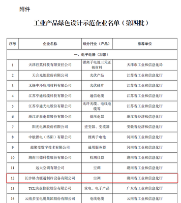 喜報(bào)！長(zhǎng)沙格力獲評(píng)“國(guó)家級(jí)工業(yè)產(chǎn)品綠色設(shè)計(jì)示范企業(yè)”，以創(chuàng)新技術(shù)引領(lǐng)綠色制造新標(biāo)桿